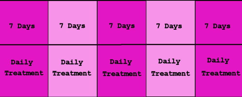 daily treatment by weeks